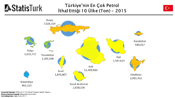 Türkiye’nin En Çok Petrol İthal Ettiği 10 Ülke