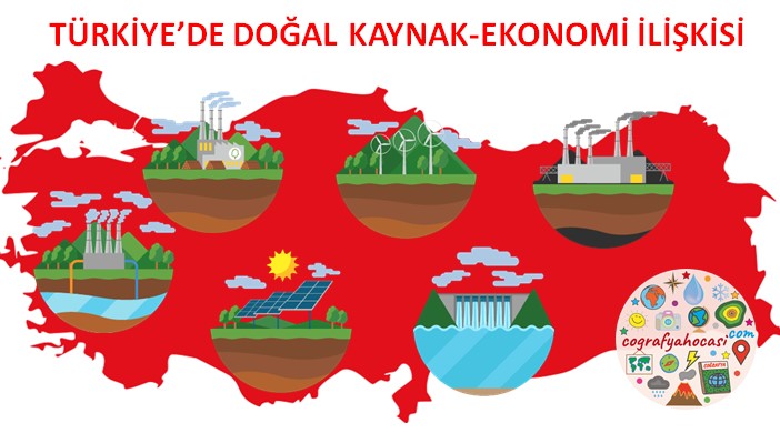 Türkiye'de Doğal Kaynak Ekonomi İlişkisi Slayt