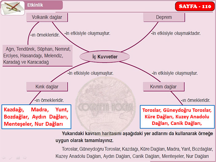 Türkiye'nin Yer Şekilleri Etkinlik Sayfa 110