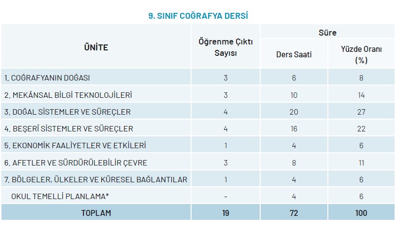 9.Sınıf Coğrafya Yıllık Plan 2024-2025