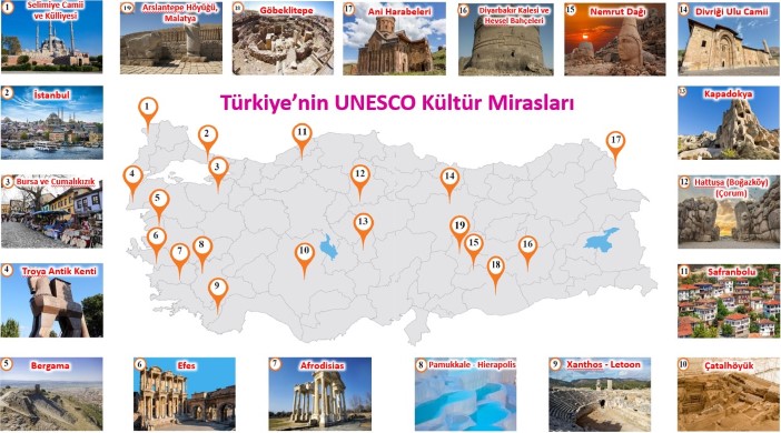 Unesco Dünya Mirası Listesi