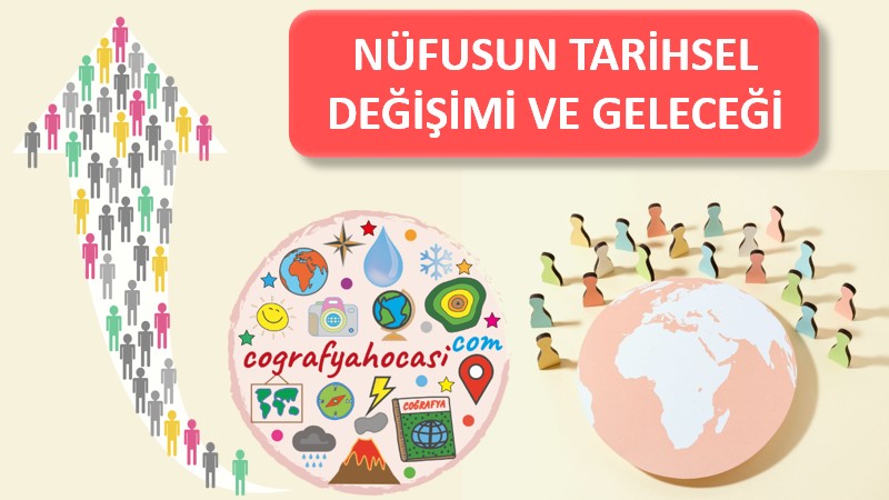 Nüfusun Tarihsel Değişimi ve Geleceği Slayt