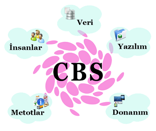 cbs-bileşenleri