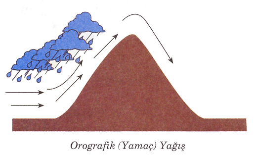 orografik-yagis