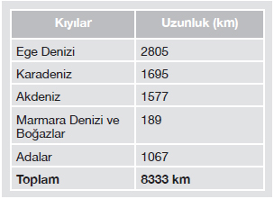 turkiyenin-kiyi-uzunluklari